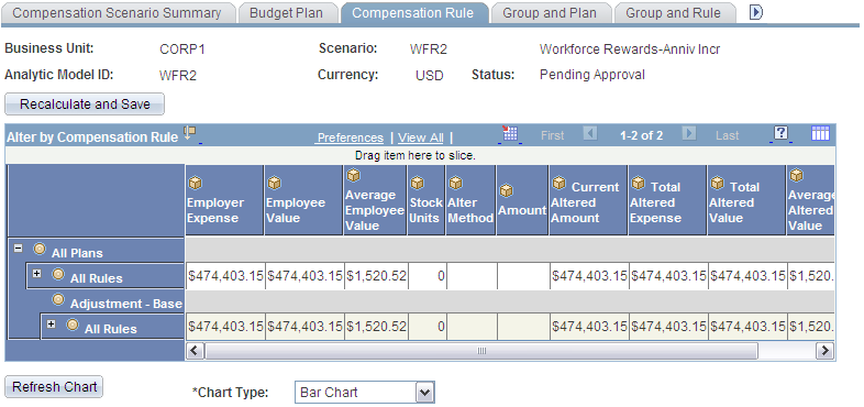 Compensation Rule page 1 of 2