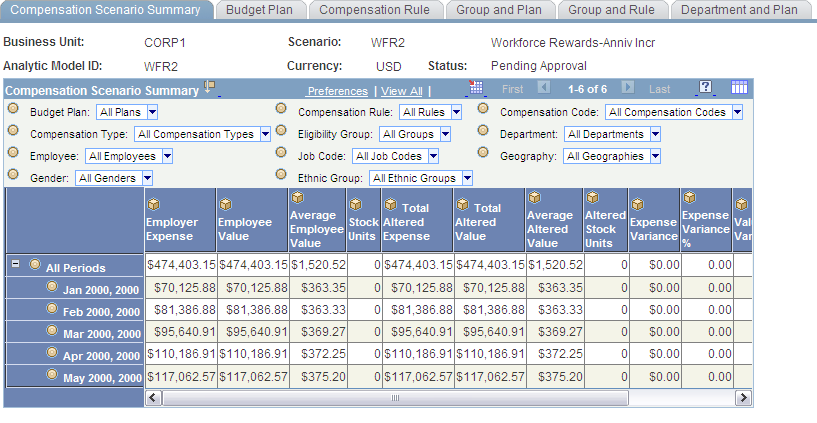 Compensation Scenario Summary page 1 of 2