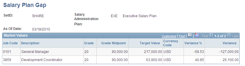 Salary Plan Gap page