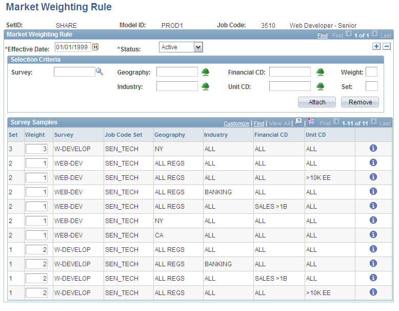 Market Weighting Rule page