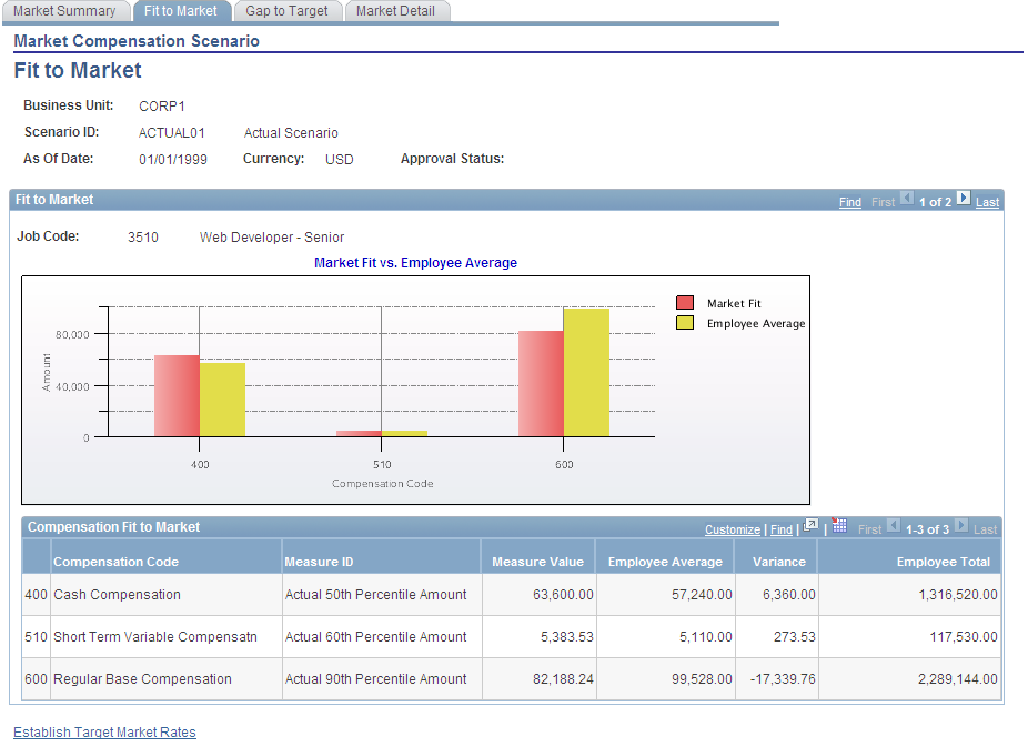 Market Compensation Scenario - Fit to Market page