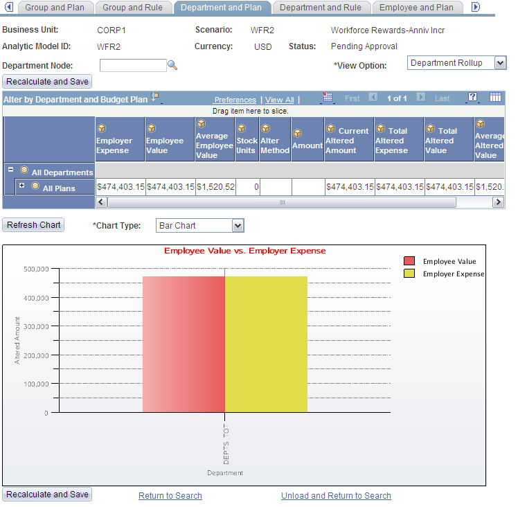 Department and Plan page