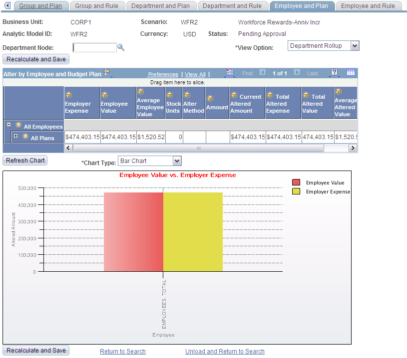 Employee and Plan page