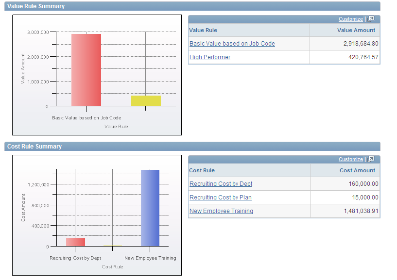 Retention Scenario - Scenario Summary inquiry page 2 of 2