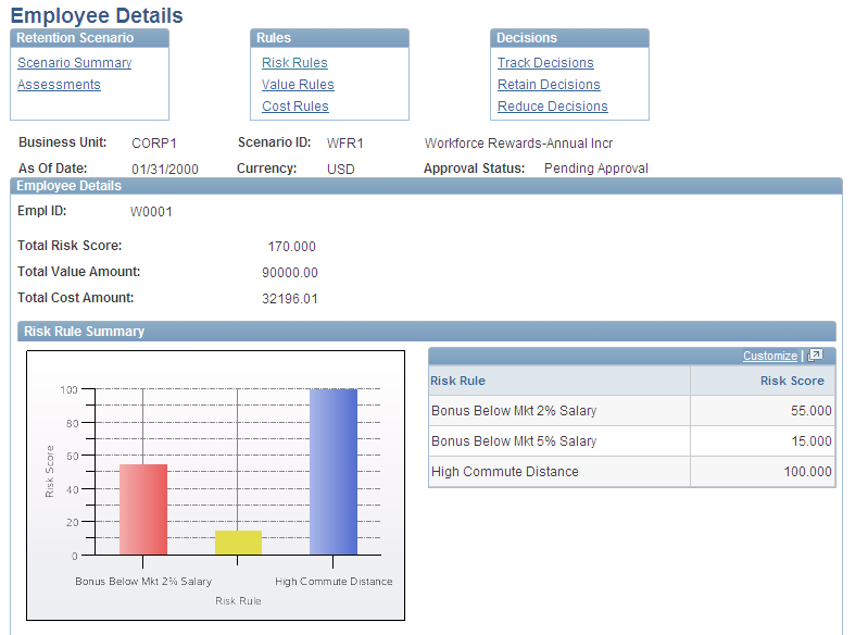 Retention Scenario - Employee Details page 1 of 2