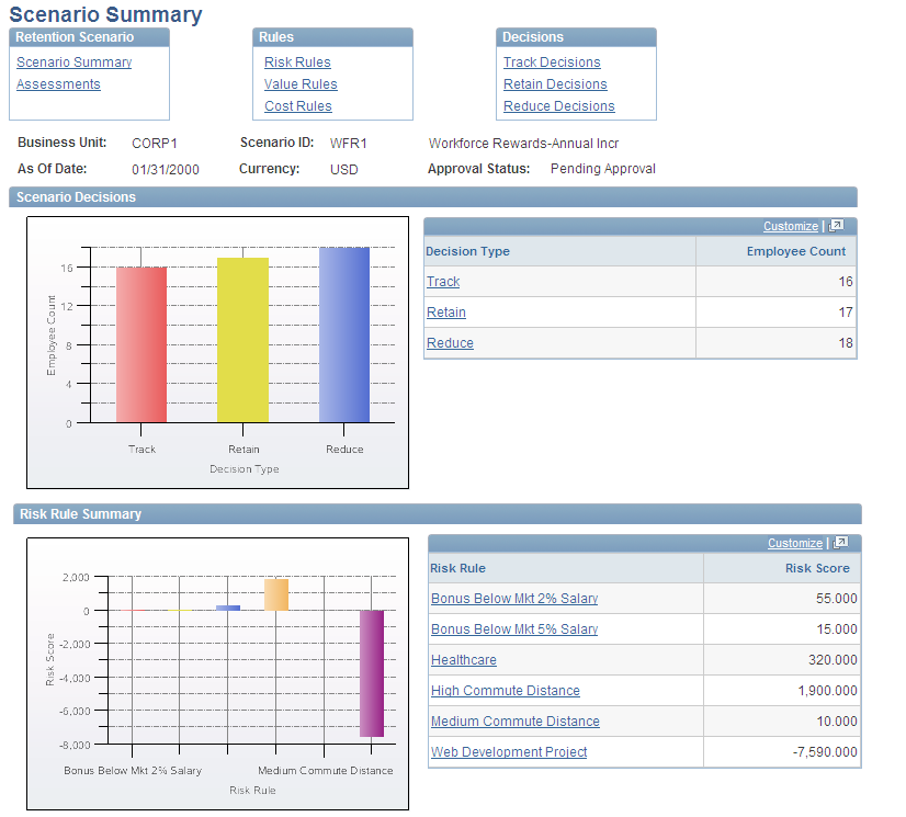 Retention Scenario - Scenario Summary inquiry page 1 of 2