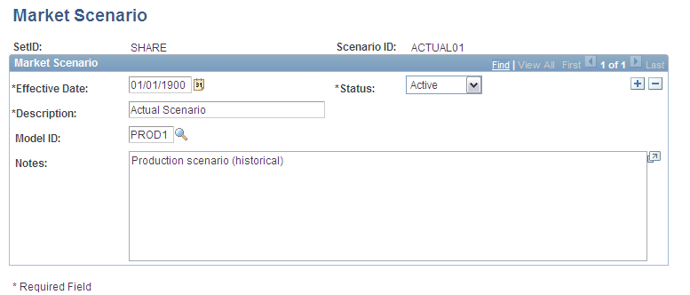 Market Scenario page