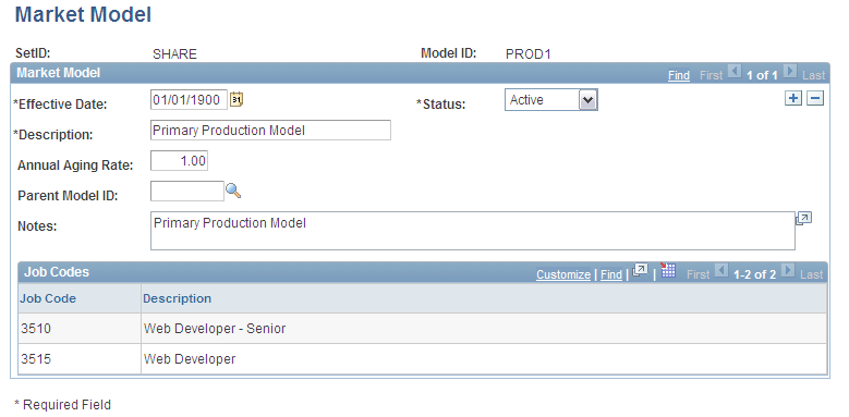 Market Model page