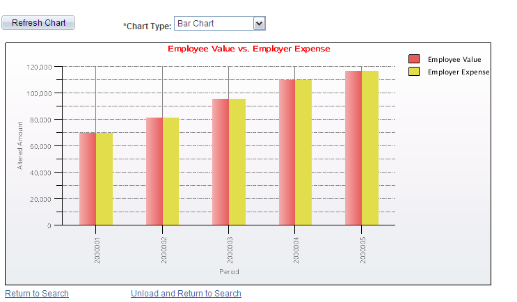 Compensation Scenario Summary page 2 of 2