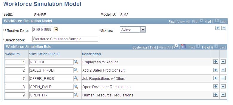 Workforce Simulation Model page