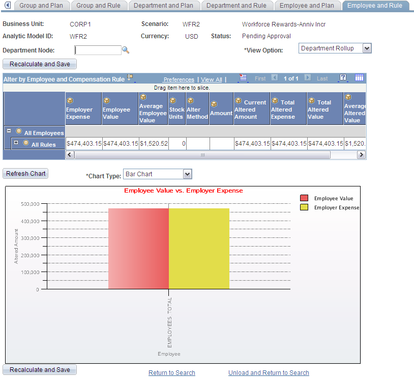 Employee and Rule page