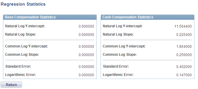 Regression Statistics page