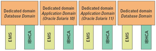 image:Graphic showing the SuperCluster-specific dedicated domains.