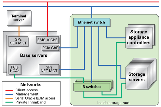 image:An illustration showing the network topology.