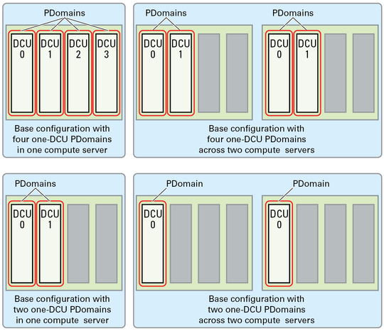 image:Graphic showing the base configuration options.
