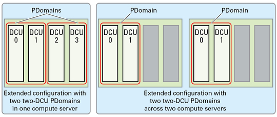 image:Graphic showing the extended configuration options.