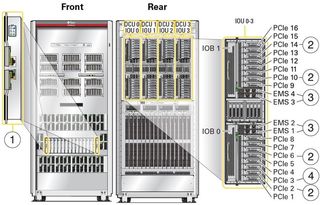 image:An illustration showing the location of network components.