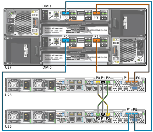 image:A figure showing the ZFS storage appliance cable connections.