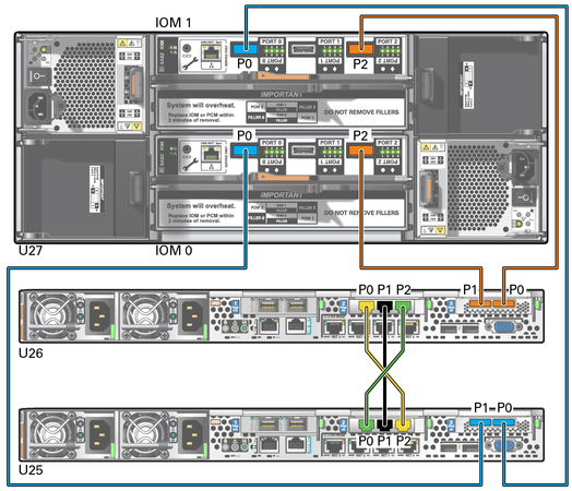 ZFS Storage Appliance Cabling Reference - Oracle SuperCluster M6-32 ...