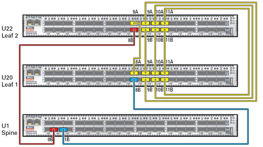 image:A figure showing the IB switch connections.