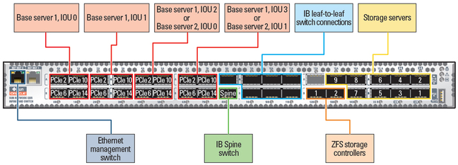 image:A figure showing the IB switch connections.