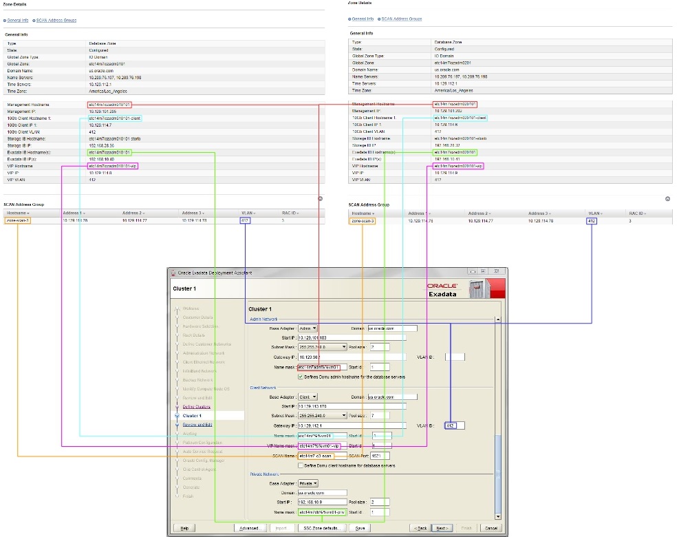 image:Figure showing mapping between screens in SVA and                                     OEDA.