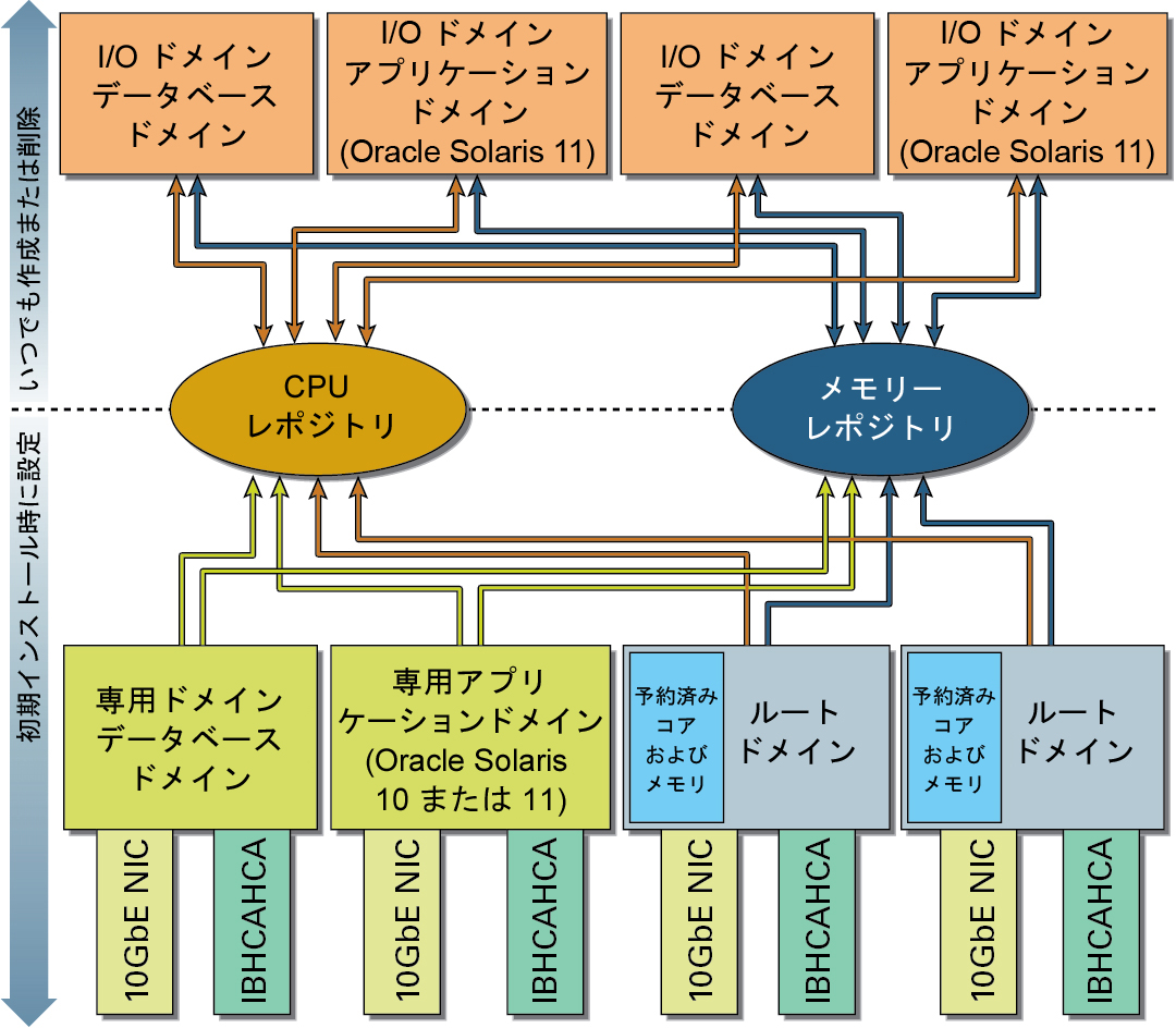 image:リソースがどのようにリポジトリに配置されるかを示す図。