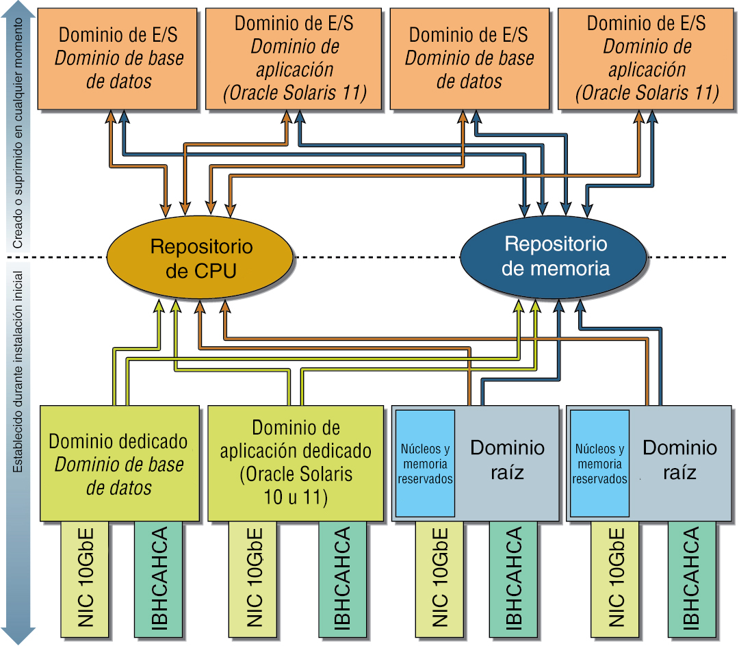 image:Figura en la que se ilustra cómo se colocan los recursos en los repositorios.
