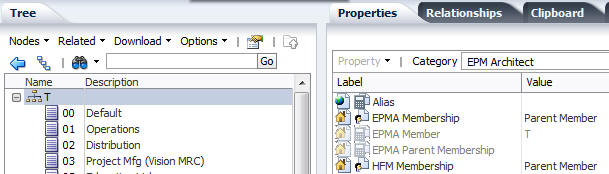 最上位ノードを選択し、「メンバーシップ」プロパティを親メンバー・グラフィックに設定します。