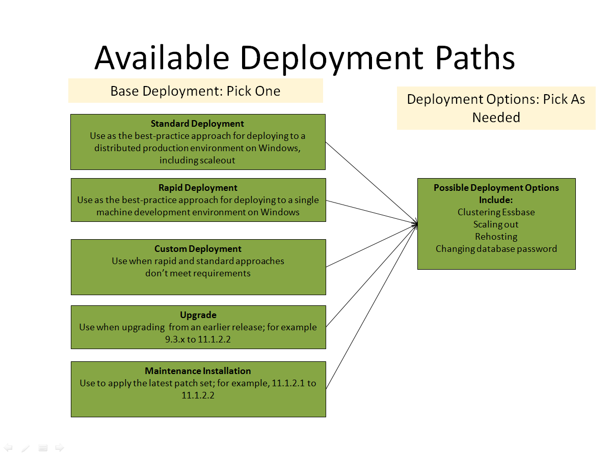 EPM Systemで使用可能な配置パス