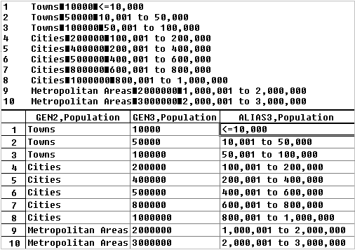 この図は、この図の前のテキストで説明されている、範囲を持つ数値属性次元を構築するルール・ファイルを示しています。