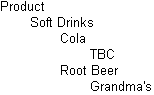 この図は、この図の前のテキストで説明されている、Soft Drinksのロード後のアウトラインを示しています。