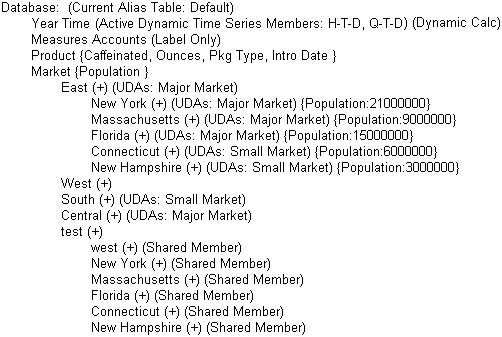 この図は、「East」メンバーの共有メンバーである兄弟(「New York」、「Massachusetts」、「Florida」、「Connecticut」および「New Hampshire」)と、対応する保管済メンバー(「West」)がそれ自体の親(「test」)の兄弟である共有メンバー「west」によって「test」メンバーが構成されたアウトラインを示しています。