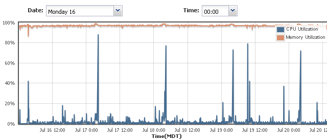 Description of top_consumer_5day.png follows