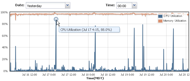 Description of top_consumer_cpu_spike.png follows