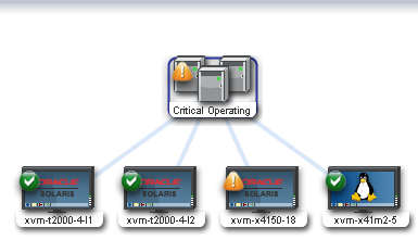 Description of group_membership_graph.png follows