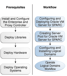 Description of Figure 1 follows