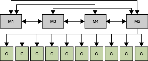 図10-3の説明が続きます