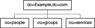 図10-6の説明が続きます