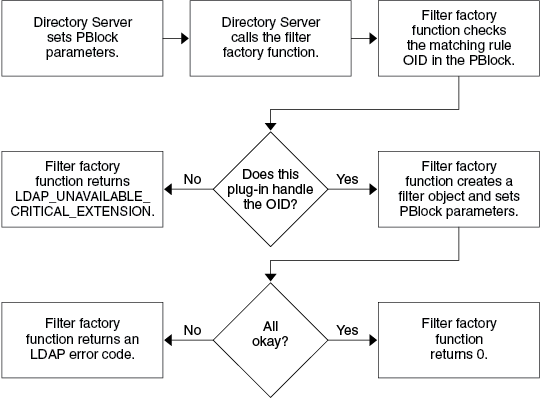 図10-3の説明が続きます