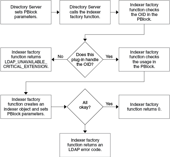 図10-6の説明が続きます