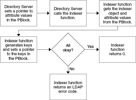 図10-5の説明が続きます