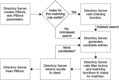 図10-1の説明が続きます