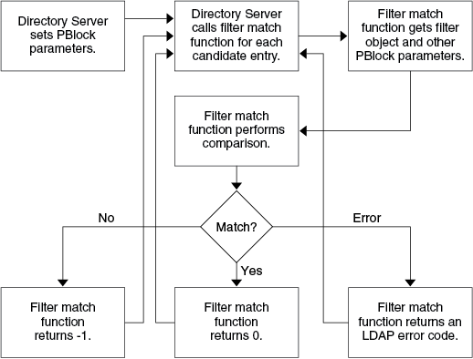 図10-2の説明が続きます