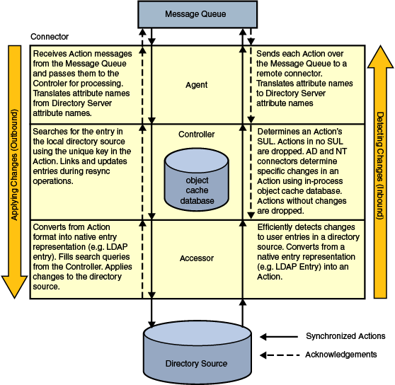 Description of Figure C-1 follows