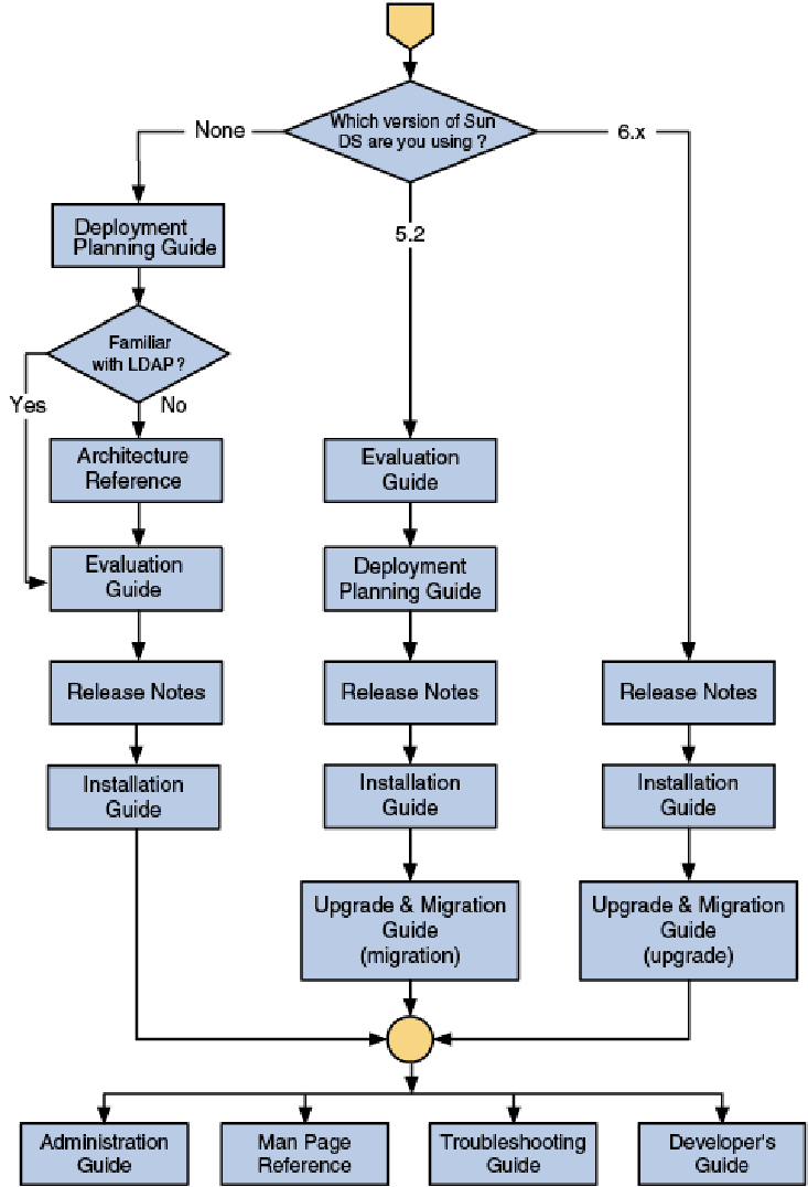 Description of dsee_doc_map.png follows