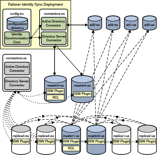 Description of Figure 3-4 follows