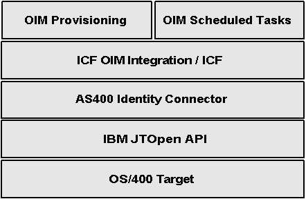 Description of Figure 1-1 follows