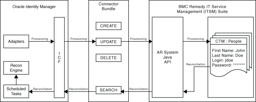 Description of Figure 1-1 follows