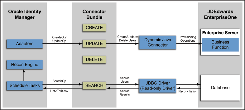 conn_arch.gifの説明が続きます